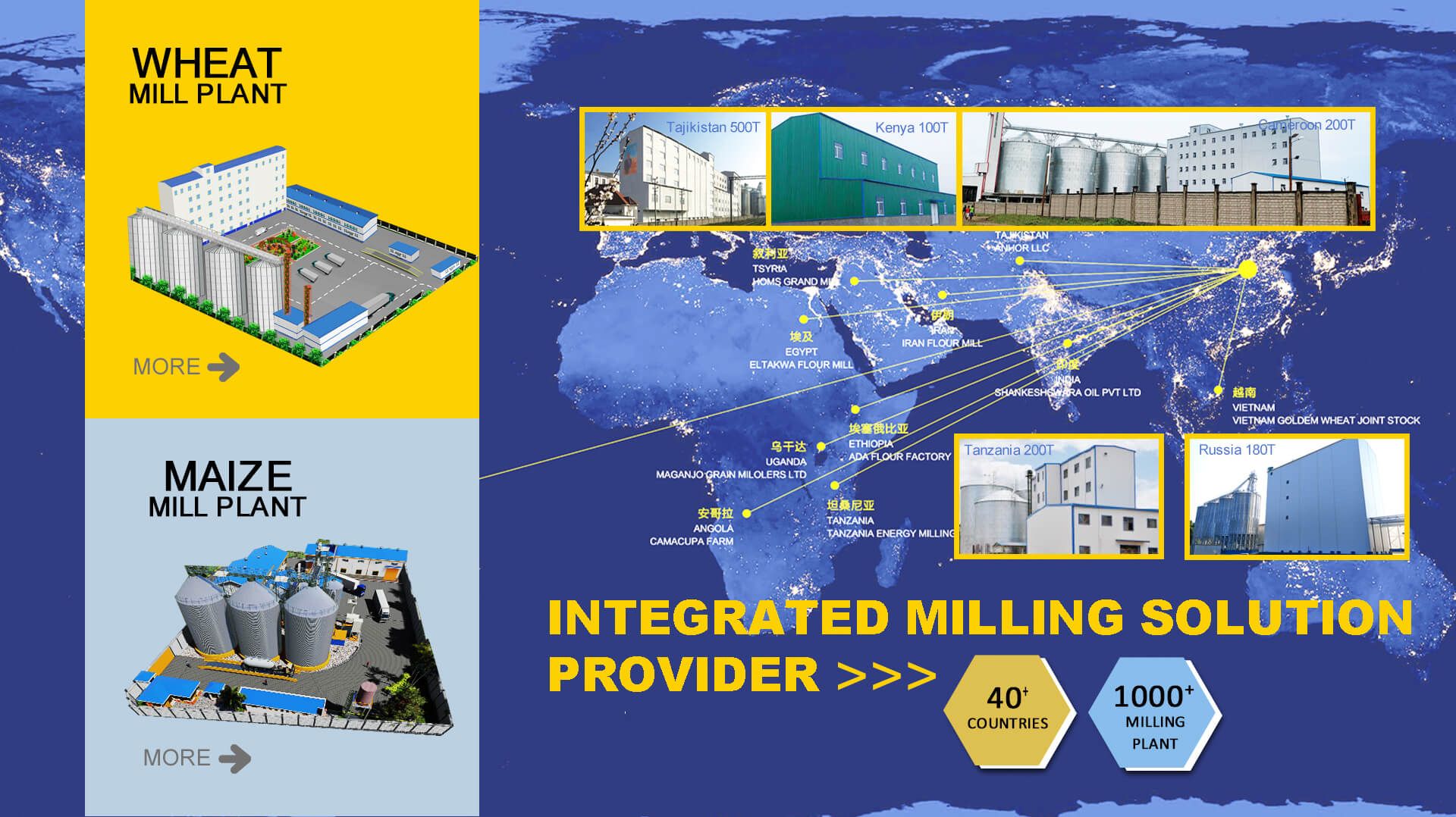 PINGLE company A Integrated Milling Solution Provider