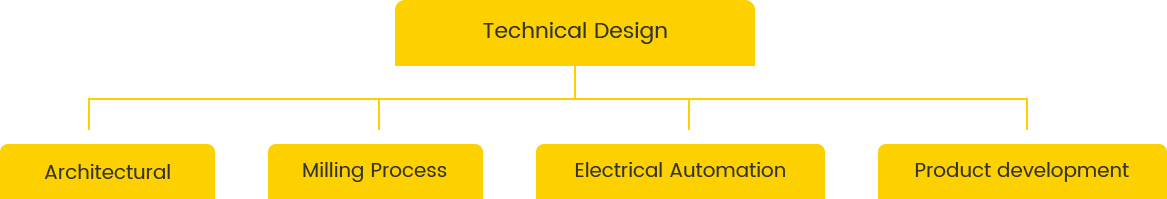 Wheat Flour Milling Plant Technological Design SYSTEM