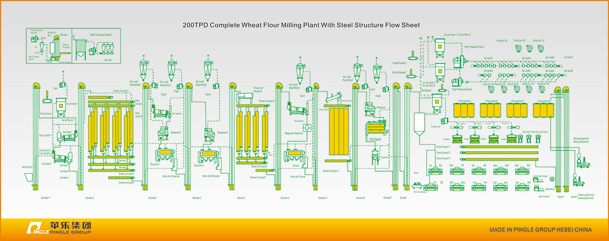 Multi-story Steel Structure Wheat Flour Milling Plant/Machine