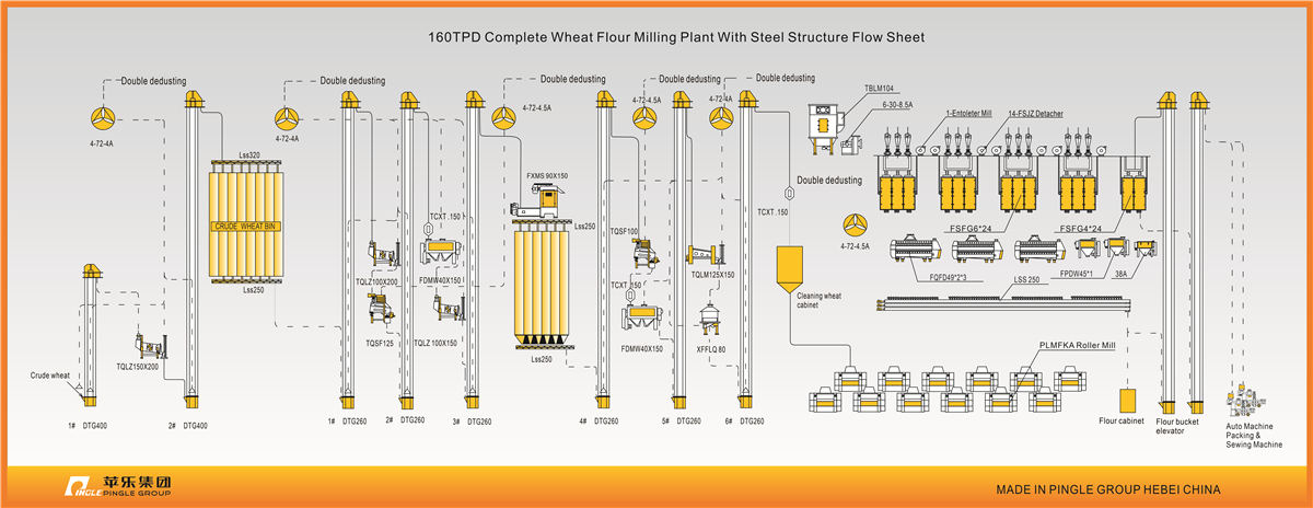Steel Structure Wheat Flour Milling Plant