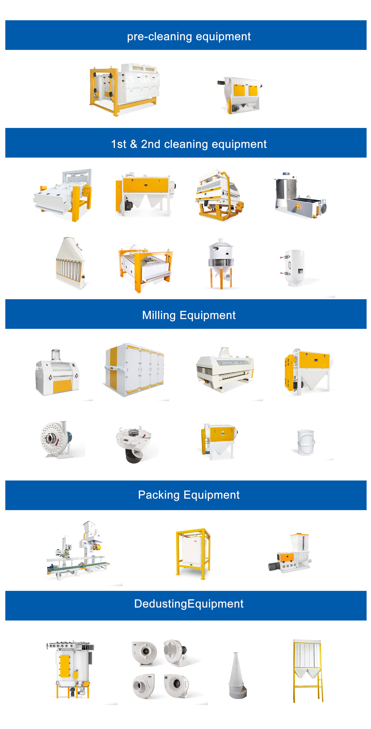 Multi-story Flour Milling Plant