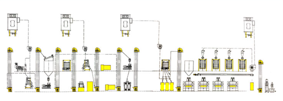 All Maize Mills in PINGLE