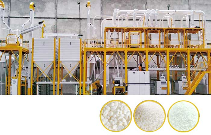 Which Industries Use Maize Flour Milling Plants the Most? Which Industries Use Maize Flour Milling Plants the Most?