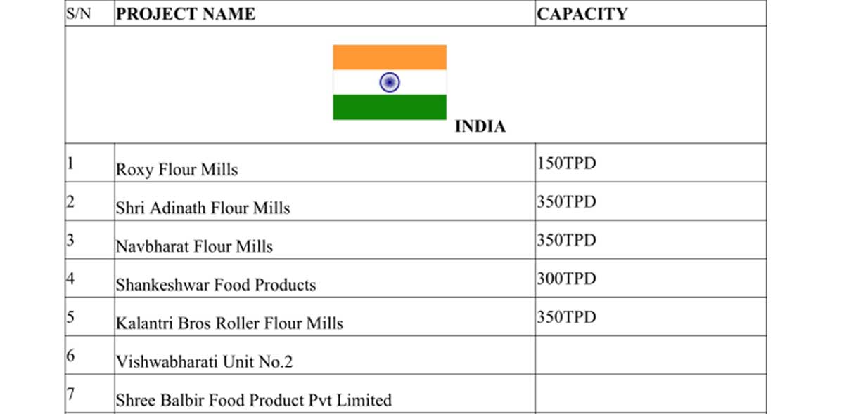 List of Foreign Projects