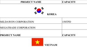 List of Foreign Projects