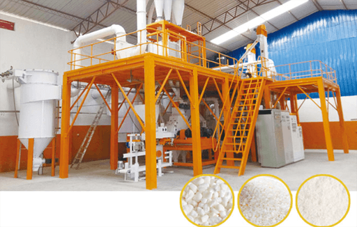 How Viable Is Maize Milling as a Business Venture